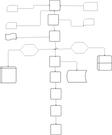 Flowchart Missed Bus Example | Visual Paradigm User-Contributed ...